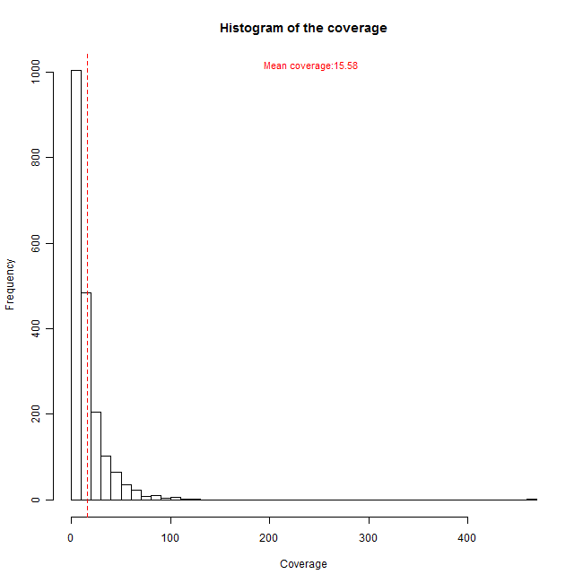 Phd thesis wiki